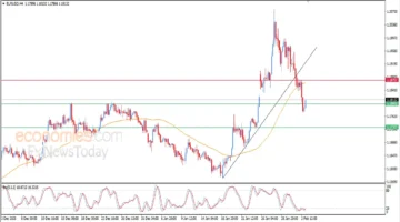 اليورو يتجاوز المستهدف.. تحركات سعرية جديدة أمام الدولار بتداولات اليوم الثلاثاء